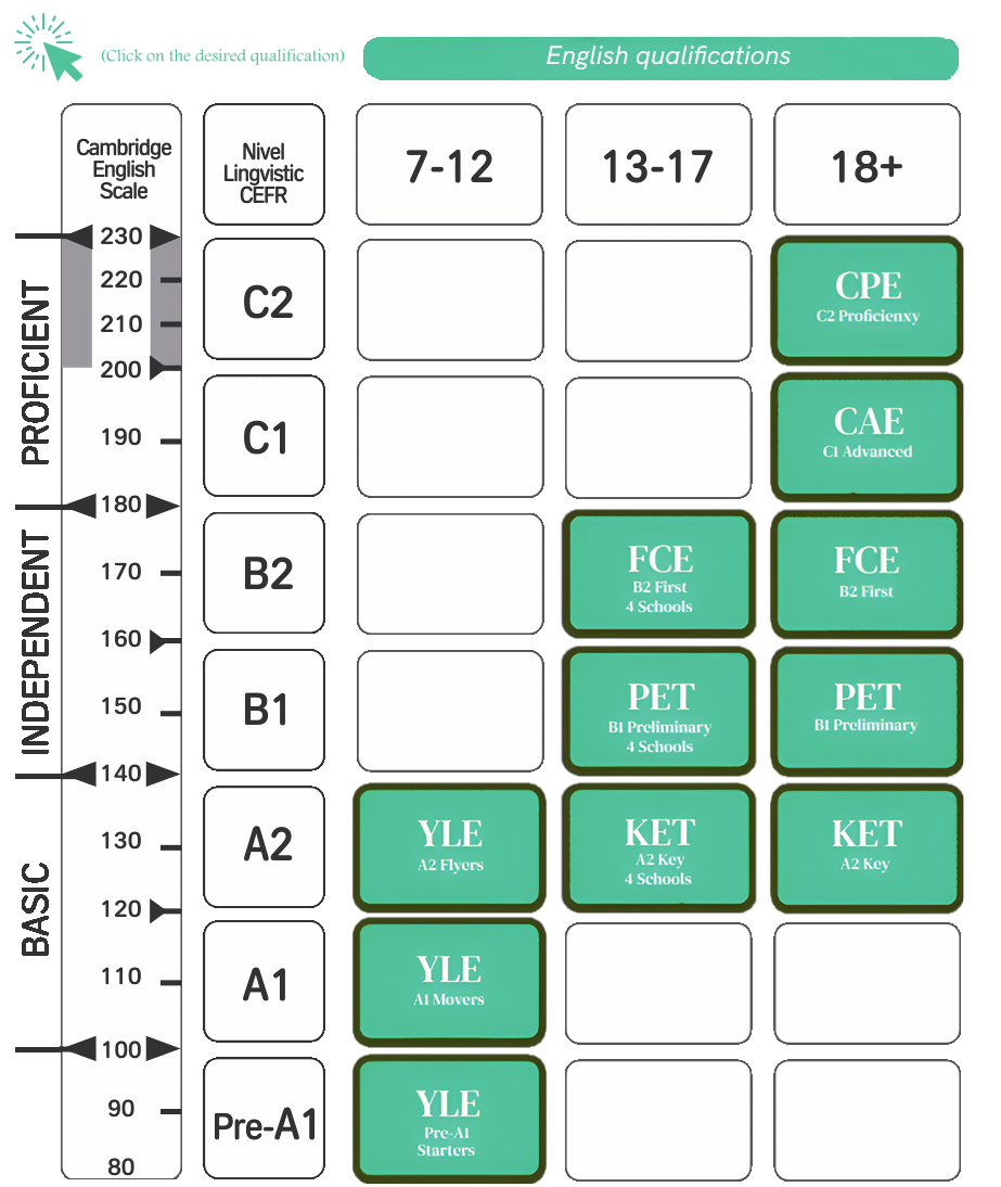 Harta examene Cambridge